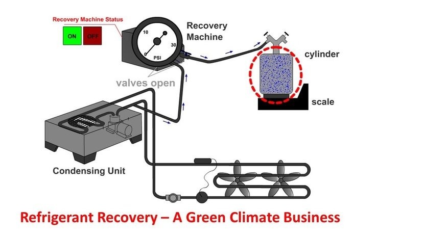 Refrigerant Recovery - A Green Climate Business